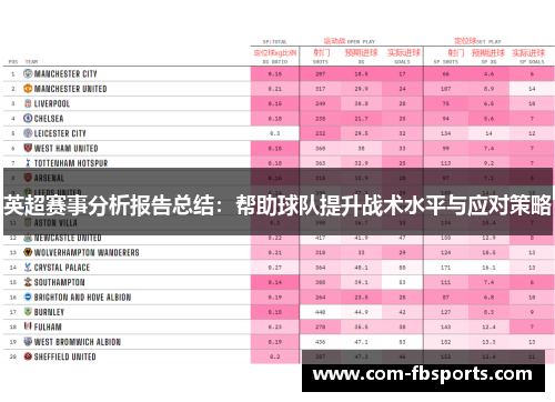 英超赛事分析报告总结：帮助球队提升战术水平与应对策略