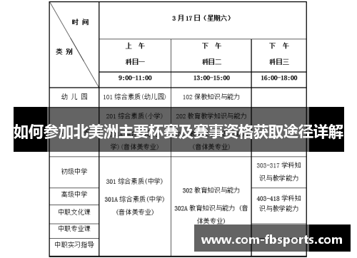 如何参加北美洲主要杯赛及赛事资格获取途径详解