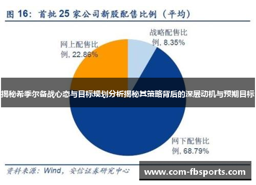 揭秘希季尔备战心态与目标规划分析揭秘其策略背后的深层动机与预期目标
