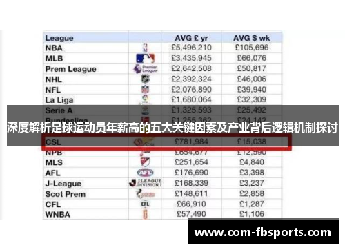 深度解析足球运动员年薪高的五大关键因素及产业背后逻辑机制探讨 深度解析足球运动员年薪高的五大关键因素及产业背后逻辑机制探讨