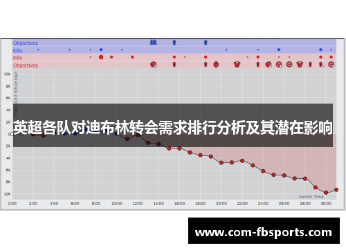 英超各队对迪布林转会需求排行分析及其潜在影响