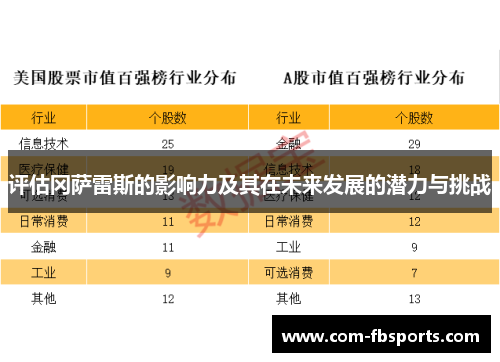 评估冈萨雷斯的影响力及其在未来发展的潜力与挑战 评估冈萨雷斯的影响力及其在未来发展的潜力与挑战