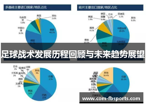 足球战术发展历程回顾与未来趋势展望 足球战术发展历程回顾与未来趋势展望