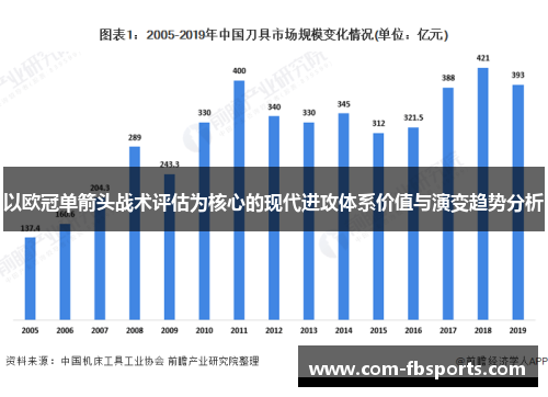 以欧冠单箭头战术评估为核心的现代进攻体系价值与演变趋势分析